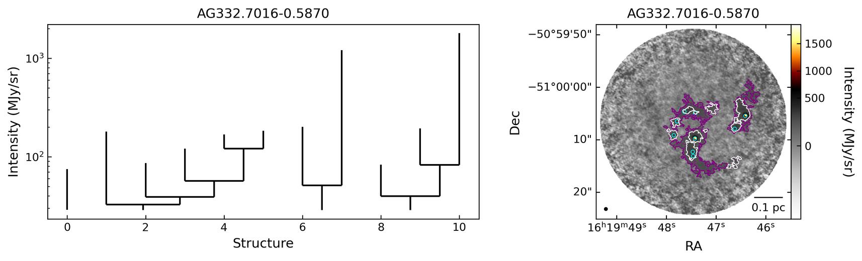 G332.7013-00.5874A_AG332.7016-0.5870